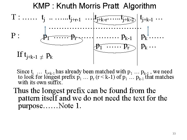 KMP : Knuth Morris Pratt Algorithm T : …… tj. . …. . .