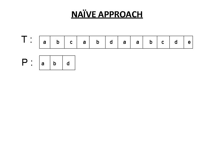 NAÏVE APPROACH T: P: a a b b c d a b d a