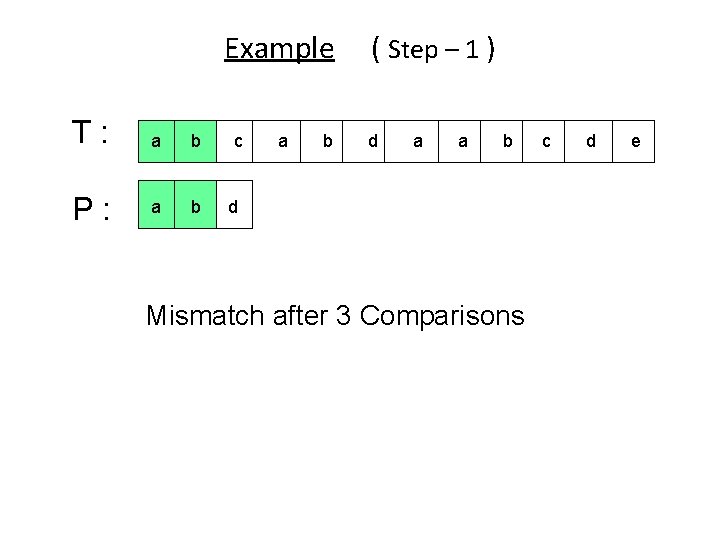 Example T: P: a b c a b d a b ( Step –