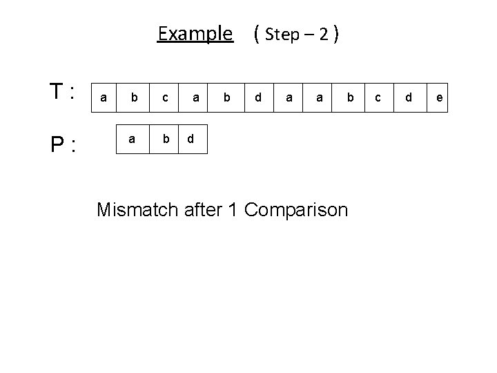 Example ( Step – 2 ) T: P: a b c a b d