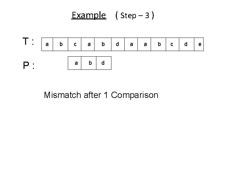 Example ( Step – 3 ) T: P: a b c a b d