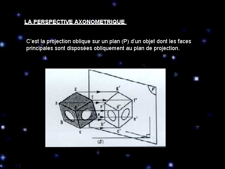 LA PERSPECTIVE AXONOMETRIQUE C’est la projection oblique sur un plan (P) d’un objet dont