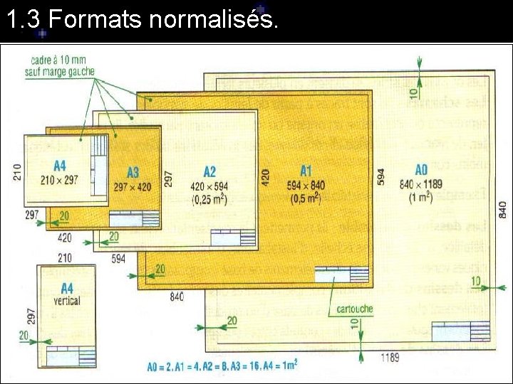 1. 3 Formats normalisés. 