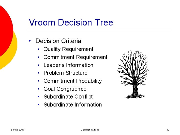 Vroom Decision Tree • Decision Criteria • • Spring 2007 Quality Requirement Commitment Requirement