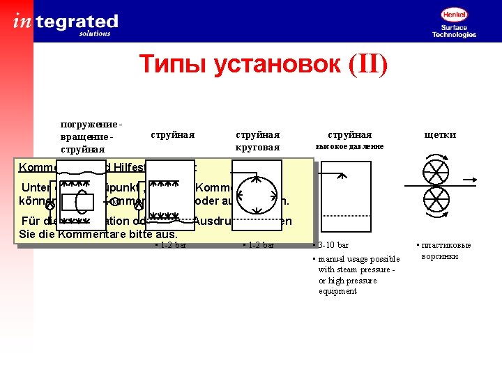 Типы установок (II) погружение вращение струйная круговая струйная щетки высокое давление Kommentare und Hilfestellungen: