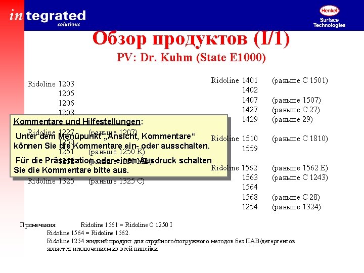 Обзор продуктов (I/1) PV: Dr. Kuhm (State E 1000) Ridoline 1401 Ridoline 1203 1402