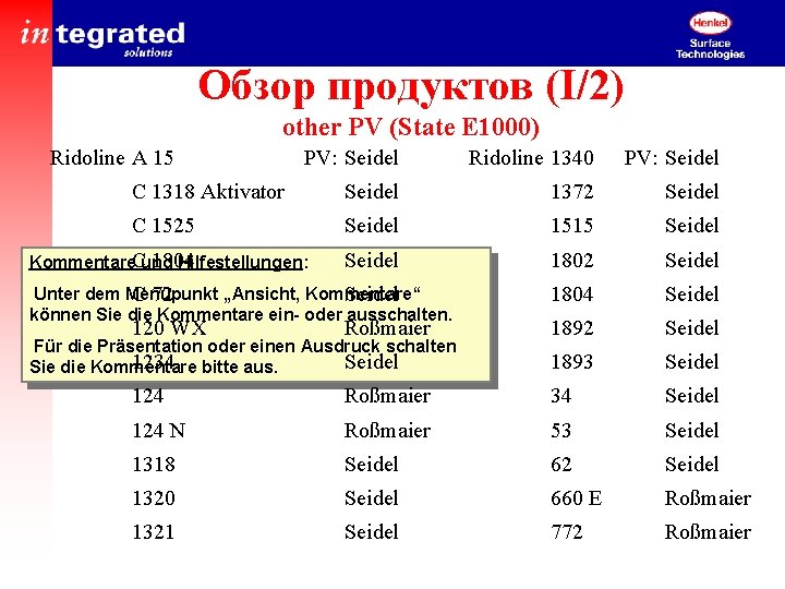 Обзор продуктов (I/2) other PV (State E 1000) Ridoline A 15 PV: Seidel Ridoline