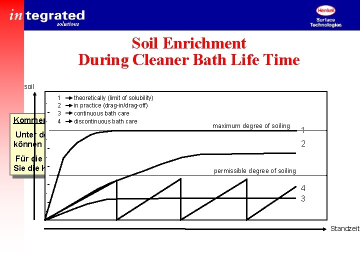 Soil Enrichment During Cleaner Bath Life Time soil 1 2 3 Kommentare 4 theoretically