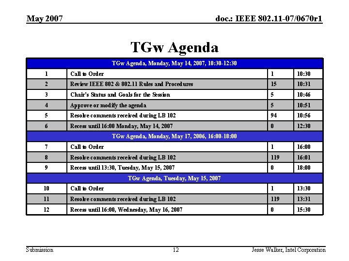 May 2007 doc. : IEEE 802. 11 -07/0670 r 1 TGw Agenda, Monday, May