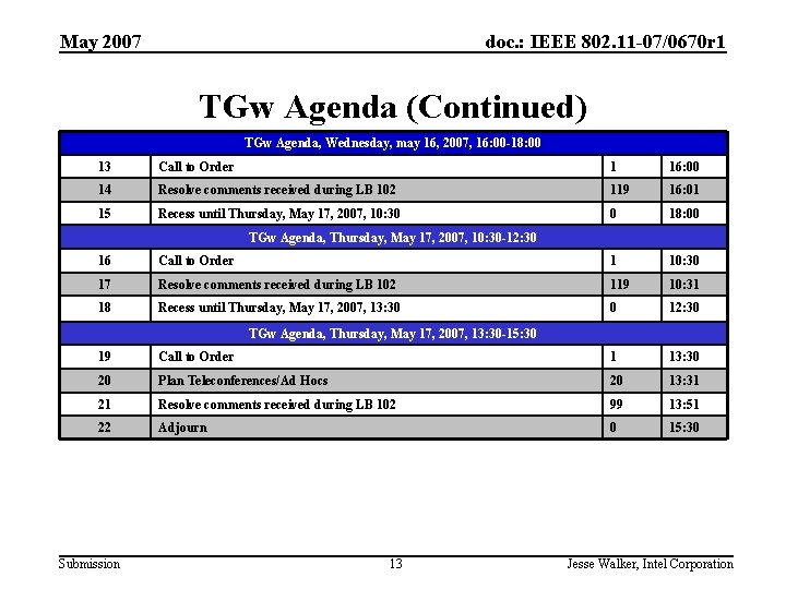 May 2007 doc. : IEEE 802. 11 -07/0670 r 1 TGw Agenda (Continued) TGw