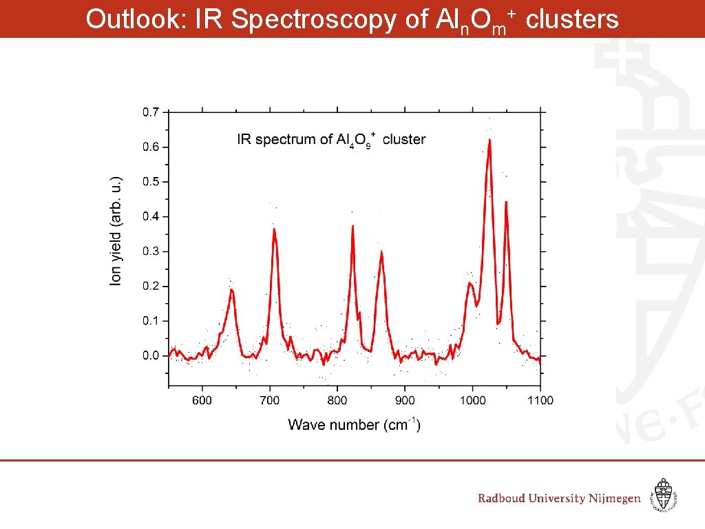 Outlook: IR Spectroscopy of Aln. Om+ clusters 