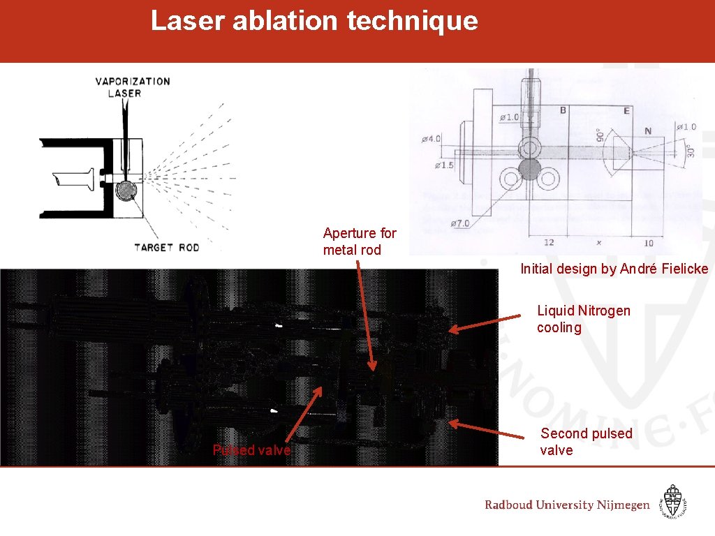 Laser ablation technique Aperture for metal rod Initial design by André Fielicke Liquid Nitrogen