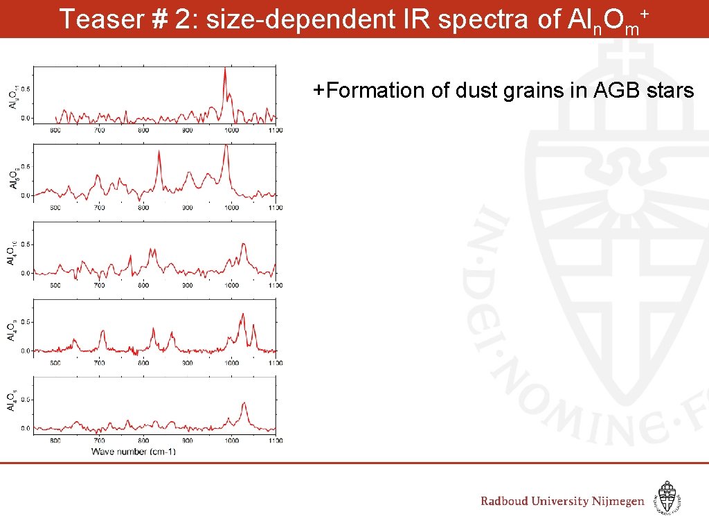 Teaser # 2: size-dependent IR spectra of Aln. Om+ +Formation of dust grains in