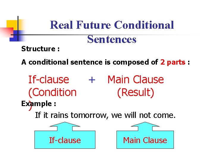 Real Future Conditional Sentences Structure : A conditional sentence is composed of 2 parts