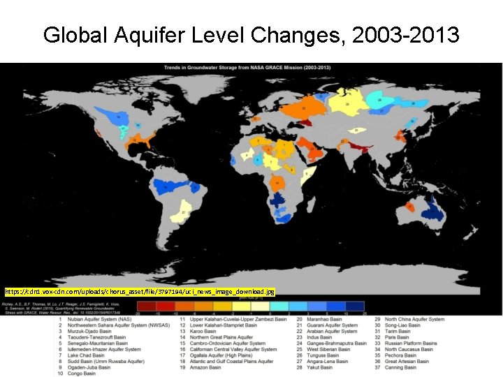 Global Aquifer Level Changes, 2003 -2013 https: //cdn 1. vox-cdn. com/uploads/chorus_asset/file/3797194/uci_news_image_download. jpg 