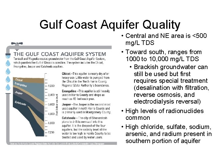 Gulf Coast Aquifer Quality • Central and NE area is <500 mg/L TDS •
