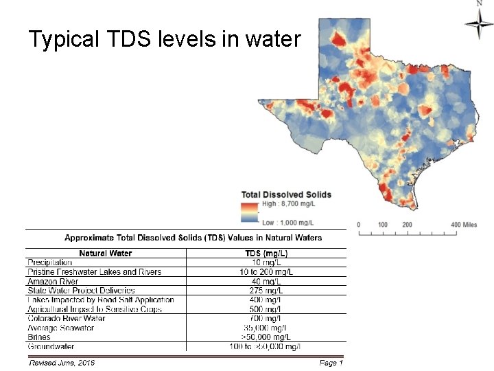 Typical TDS levels in water 