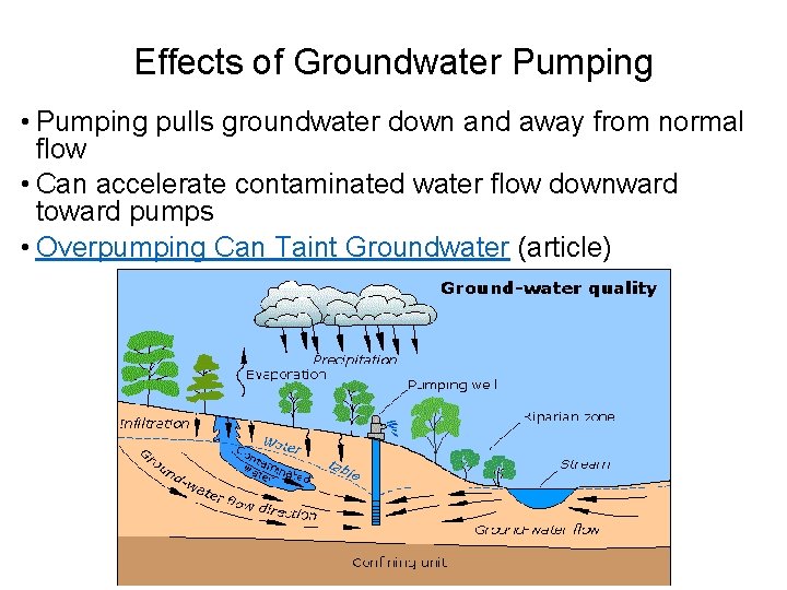 Effects of Groundwater Pumping • Pumping pulls groundwater down and away from normal flow