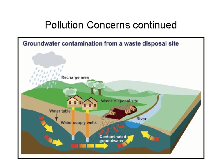Pollution Concerns continued 