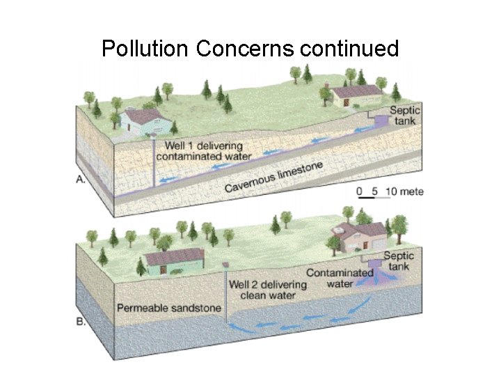 Pollution Concerns continued 