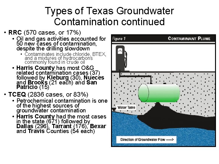 Types of Texas Groundwater Contamination continued • RRC (570 cases, or 17%) • Oil