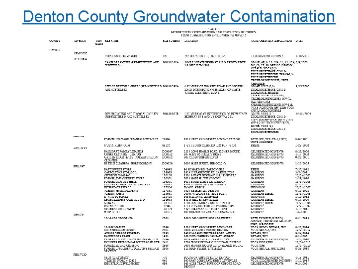 Denton County Groundwater Contamination 