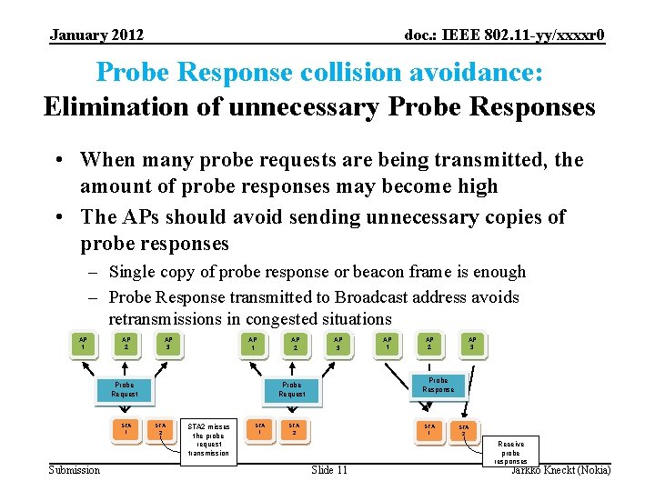 January 2012 doc. : IEEE 802. 11 -yy/xxxxr 0 Probe Response collision avoidance: Elimination