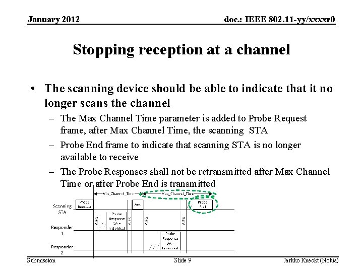January 2012 doc. : IEEE 802. 11 -yy/xxxxr 0 Stopping reception at a channel