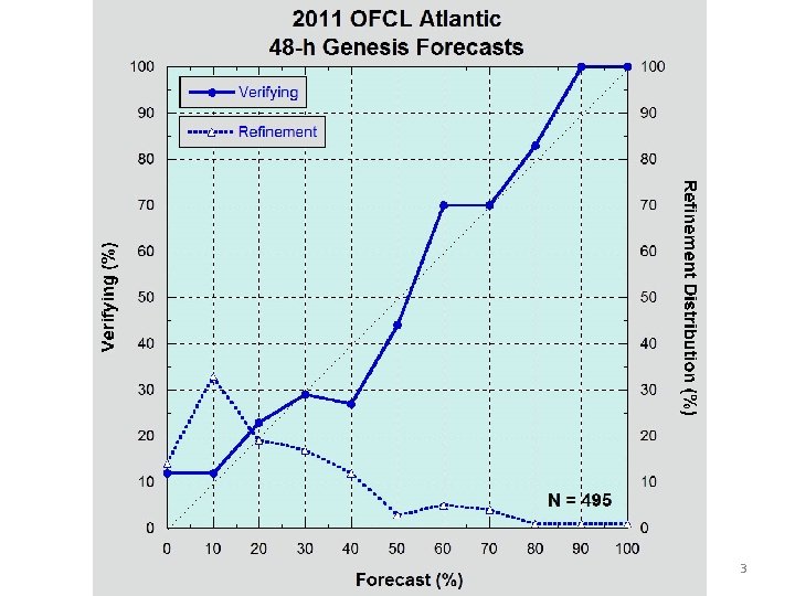 Probabilistic Verification of Ensemble Forecasts of Tropical Cyclogenesis