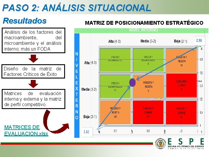 PASO 2: ANÁLISIS SITUACIONAL Resultados Análisis de los factores del macroambiente, del microambiente y PASO 2: ANÁLISIS SITUACIONAL Resultados Análisis de los factores del macroambiente, del microambiente y
