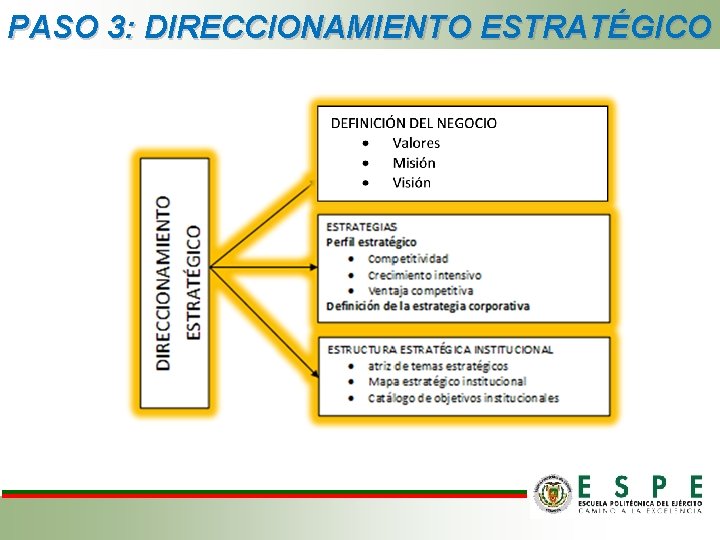 PASO 3: DIRECCIONAMIENTO ESTRATÉGICO PASO 3: DIRECCIONAMIENTO ESTRATÉGICO