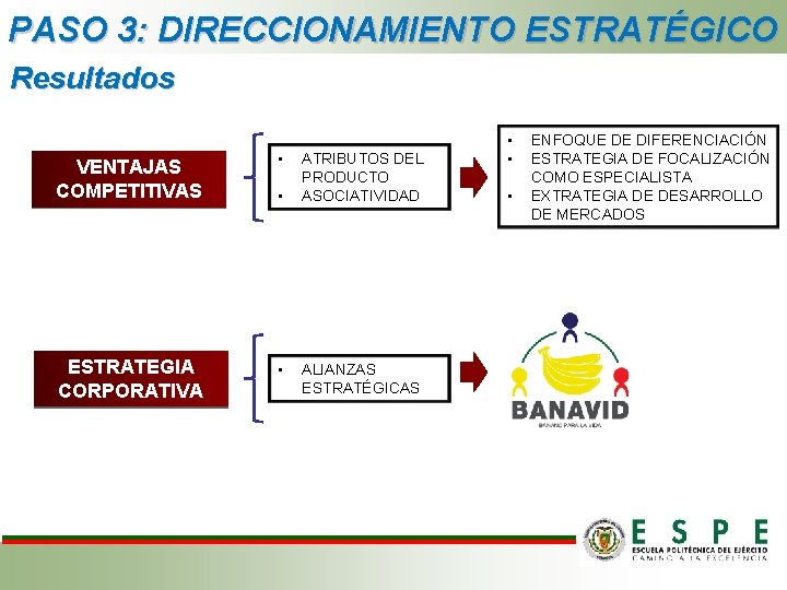 PASO 3: DIRECCIONAMIENTO ESTRATÉGICO Resultados VENTAJAS COMPETITIVAS • ESTRATEGIA CORPORATIVA • • ATRIBUTOS DEL PASO 3: DIRECCIONAMIENTO ESTRATÉGICO Resultados VENTAJAS COMPETITIVAS • ESTRATEGIA CORPORATIVA • • ATRIBUTOS DEL