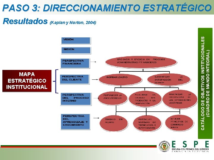 PASO 3: DIRECCIONAMIENTO ESTRATÉGICO MAPA ESTRATÉGICO INSTITUCIONAL CATÁLOGO DE OBJETIVOS INSTITUCIONALES (CUADRO DE MANDO PASO 3: DIRECCIONAMIENTO ESTRATÉGICO MAPA ESTRATÉGICO INSTITUCIONAL CATÁLOGO DE OBJETIVOS INSTITUCIONALES (CUADRO DE MANDO