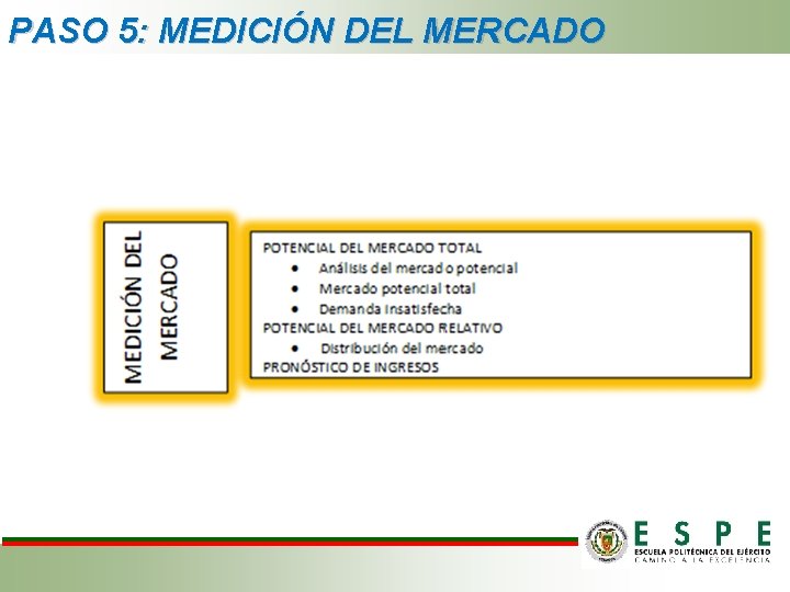 PASO 5: MEDICIÓN DEL MERCADO PASO 5: MEDICIÓN DEL MERCADO