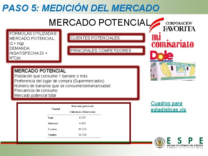 PASO 5: MEDICIÓN DEL MERCADO POTENCIAL FÓRMULAS UTILIZADAS: MERCADO POTENCIAL: Q = nqp DEMANDA PASO 5: MEDICIÓN DEL MERCADO POTENCIAL FÓRMULAS UTILIZADAS: MERCADO POTENCIAL: Q = nqp DEMANDA