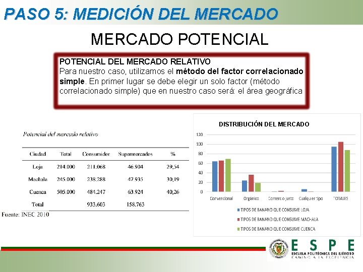 PASO 5: MEDICIÓN DEL MERCADO POTENCIAL DEL MERCADO RELATIVO Para nuestro caso, utilizamos el PASO 5: MEDICIÓN DEL MERCADO POTENCIAL DEL MERCADO RELATIVO Para nuestro caso, utilizamos el