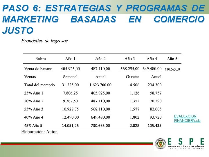 PASO 6: ESTRATEGIAS Y PROGRAMAS DE MARKETING BASADAS EN COMERCIO JUSTO EVALUACION FINANCIERA. xls PASO 6: ESTRATEGIAS Y PROGRAMAS DE MARKETING BASADAS EN COMERCIO JUSTO EVALUACION FINANCIERA. xls