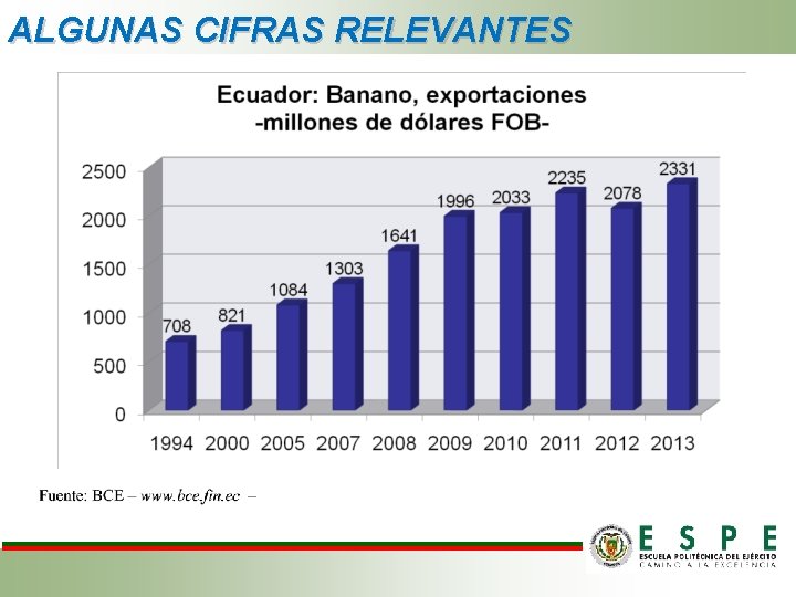 ALGUNAS CIFRAS RELEVANTES ALGUNAS CIFRAS RELEVANTES