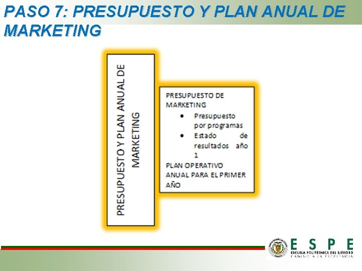 PASO 7: PRESUPUESTO Y PLAN ANUAL DE MARKETING PASO 7: PRESUPUESTO Y PLAN ANUAL DE MARKETING
