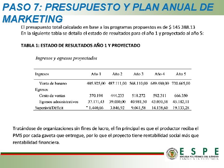 PASO 7: PRESUPUESTO Y PLAN ANUAL DE MARKETING - PASO 7: PRESUPUESTO Y PLAN ANUAL DE MARKETING -
