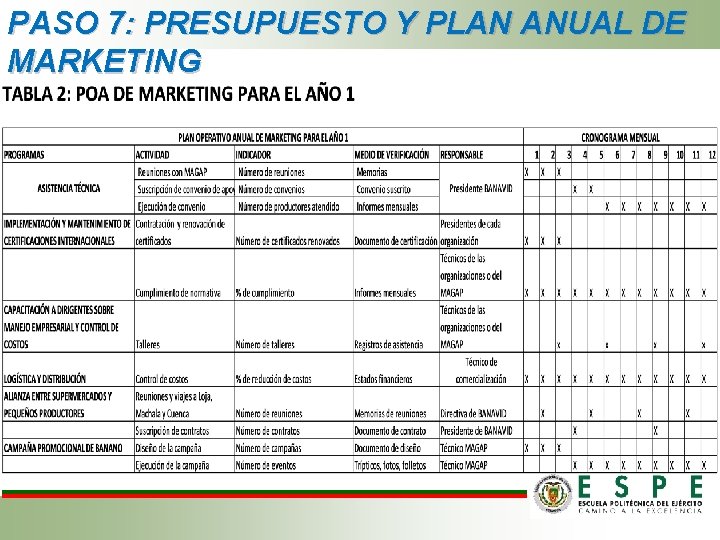 PASO 7: PRESUPUESTO Y PLAN ANUAL DE MARKETING PASO 7: PRESUPUESTO Y PLAN ANUAL DE MARKETING