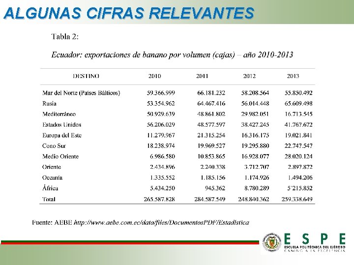 ALGUNAS CIFRAS RELEVANTES ALGUNAS CIFRAS RELEVANTES