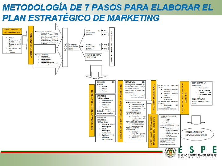 METODOLOGÍA DE 7 PASOS PARA ELABORAR EL PLAN ESTRATÉGICO DE MARKETING METODOLOGÍA DE 7 PASOS PARA ELABORAR EL PLAN ESTRATÉGICO DE MARKETING