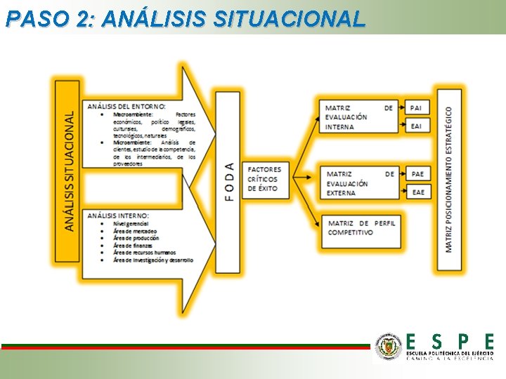 PASO 2: ANÁLISIS SITUACIONAL PASO 2: ANÁLISIS SITUACIONAL