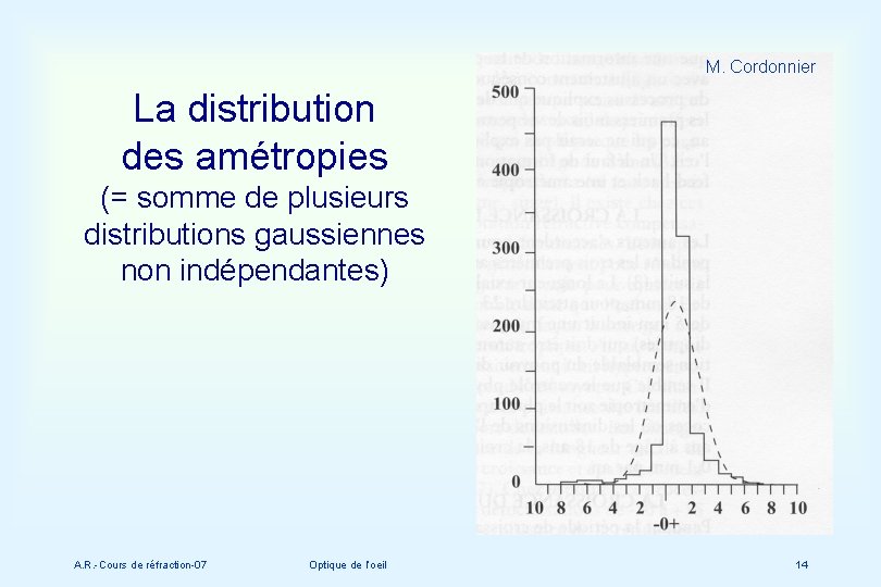 M. Cordonnier La distribution des amétropies (= somme de plusieurs distributions gaussiennes non indépendantes)