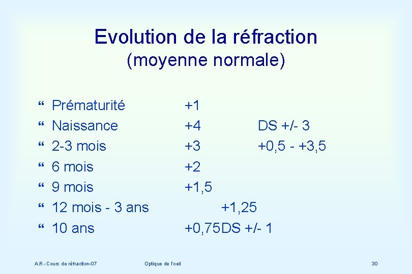 Evolution de la réfraction (moyenne normale) } } } } Prématurité Naissance 2 -3