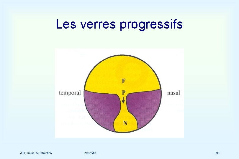 Les verres progressifs A. R. -Cours de réfraction Presbytie 40 