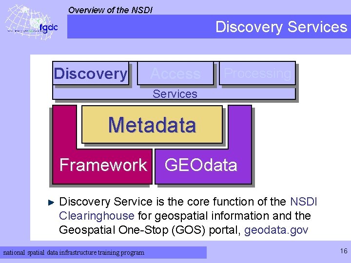 Overview of the NSDI Discovery Services Discovery Access Processing Services Metadata Framework GEOdata Discovery
