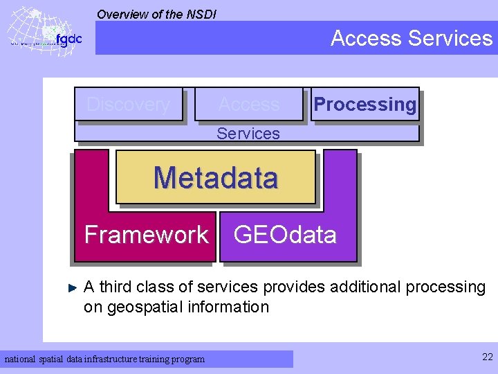 Overview of the NSDI Access Services Discovery Access Processing Services Metadata Framework GEOdata A