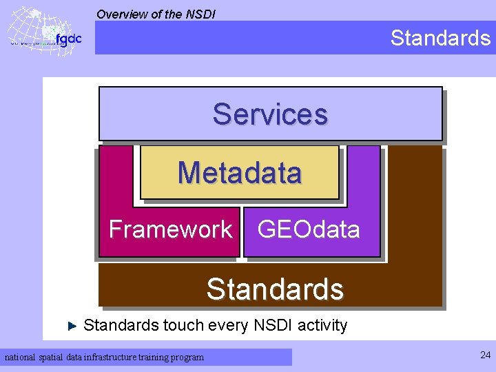 Overview of the NSDI Standards Services Metadata Framework GEOdata Standards touch every NSDI activity